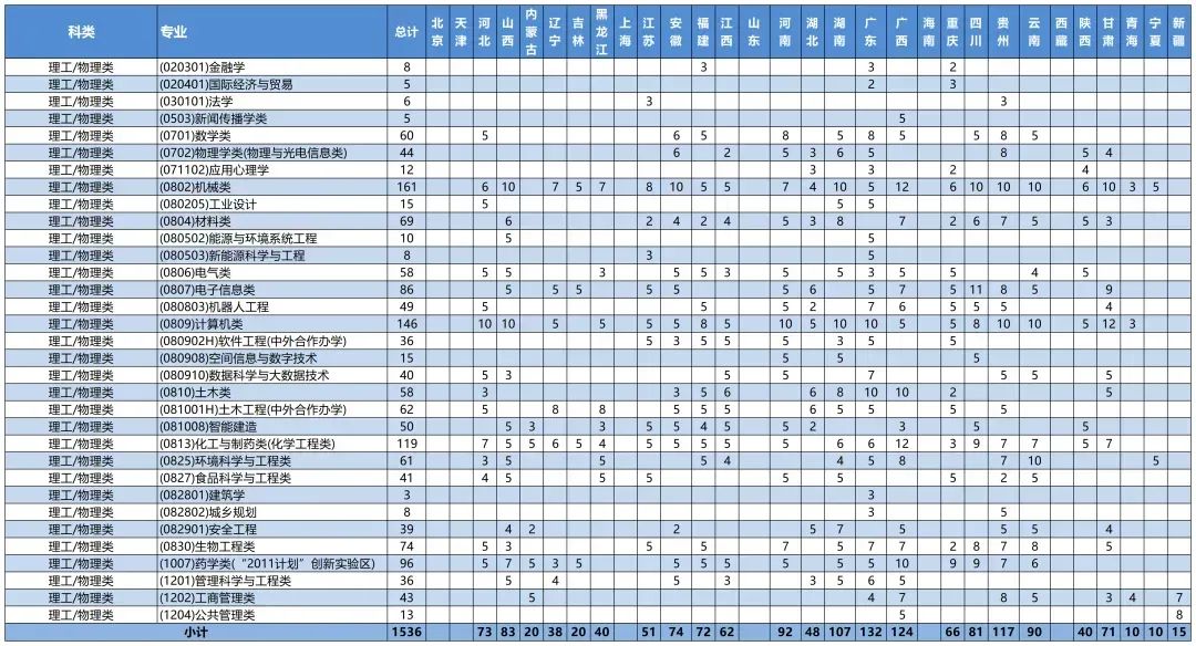浙江工业大学2025年普通本科招生计划发布插图5 浙江工业大学2025年普通本科招生计划发布插图5